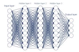 六、Tips for Training DNN · WFUing's Blog