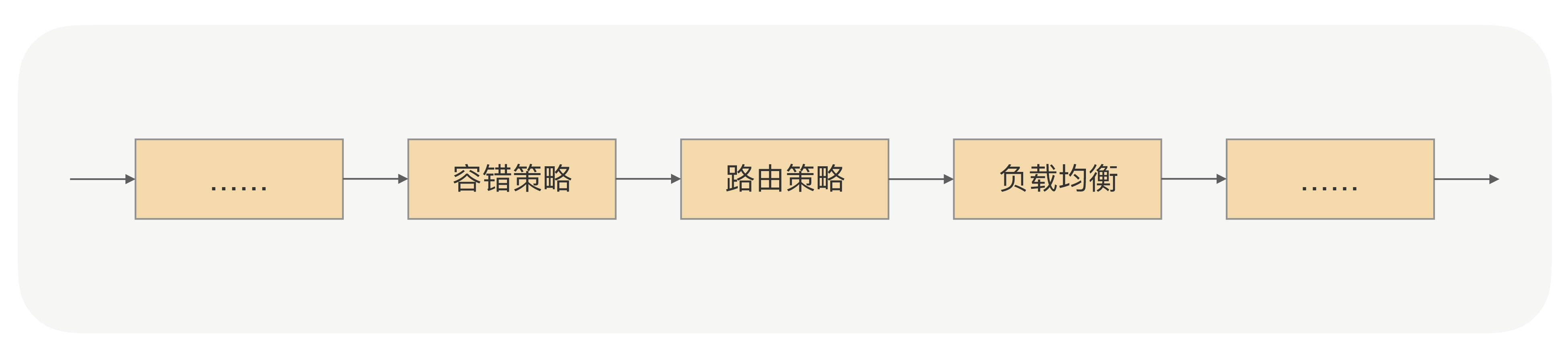 调用流程