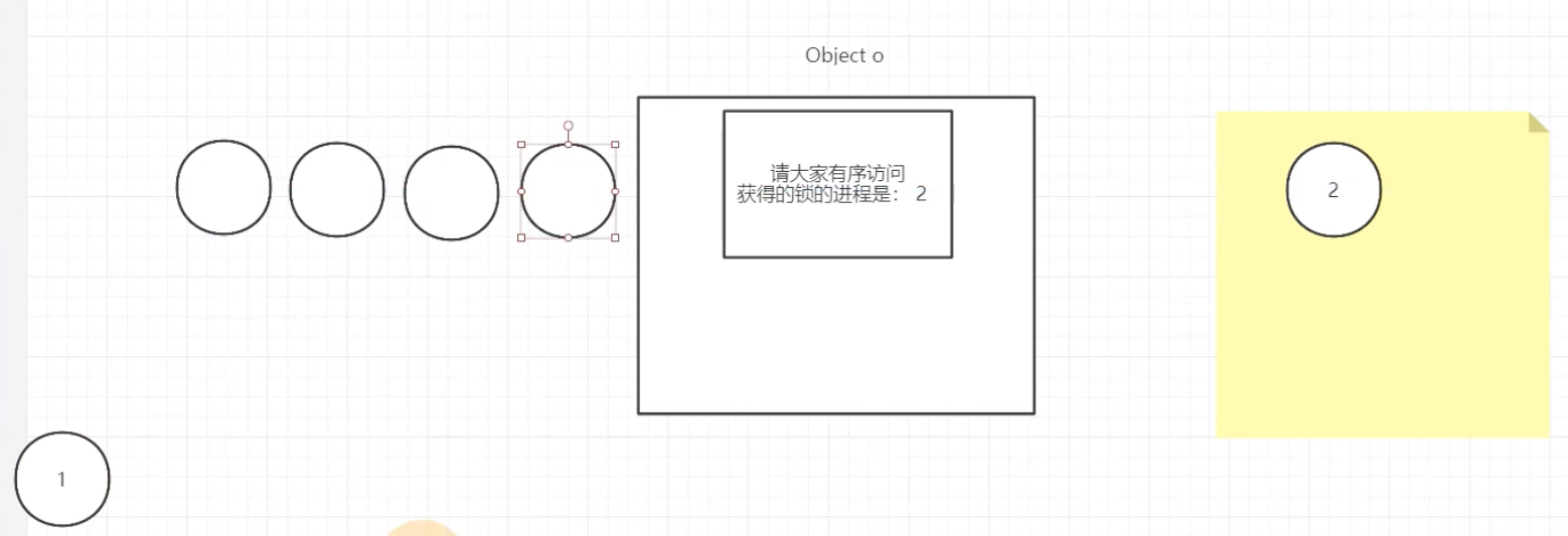 重量级锁